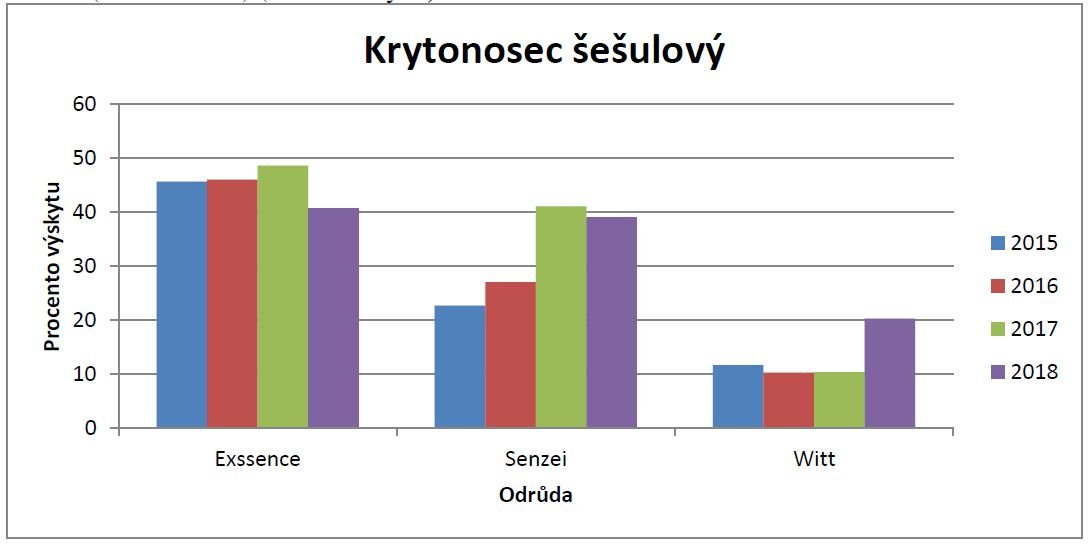 graf-Krytonosec